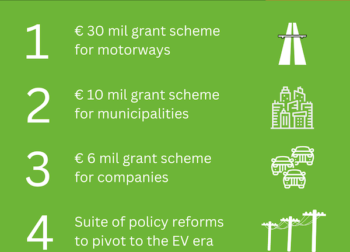 Slovakia’s Action Plan and € 50 mil Investments into EV Charging Infrastructure